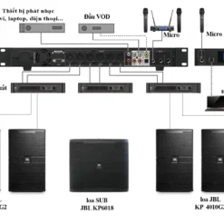 Sơ đồ dàn âm thanh JBL KP4012G2