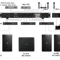 Sơ đồ dàn âm thanh JBL KP4015G2
