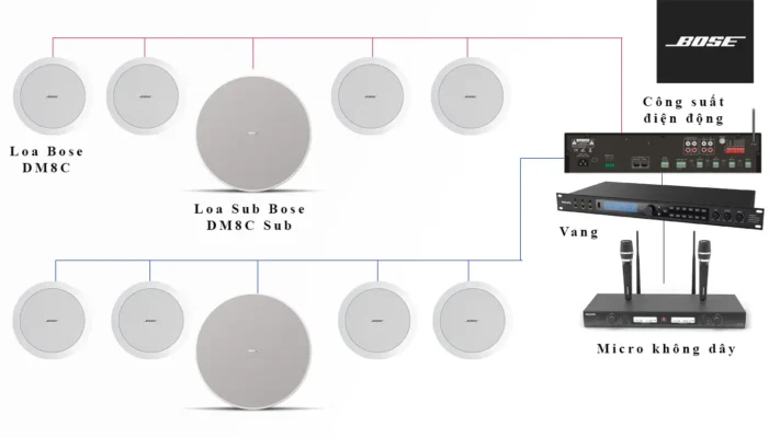 Đấu nối đúng kỹ thuật theo sơ đồ song song (100V line) Đấu nối đúng kỹ thuật theo sơ đồ song song (100V line)