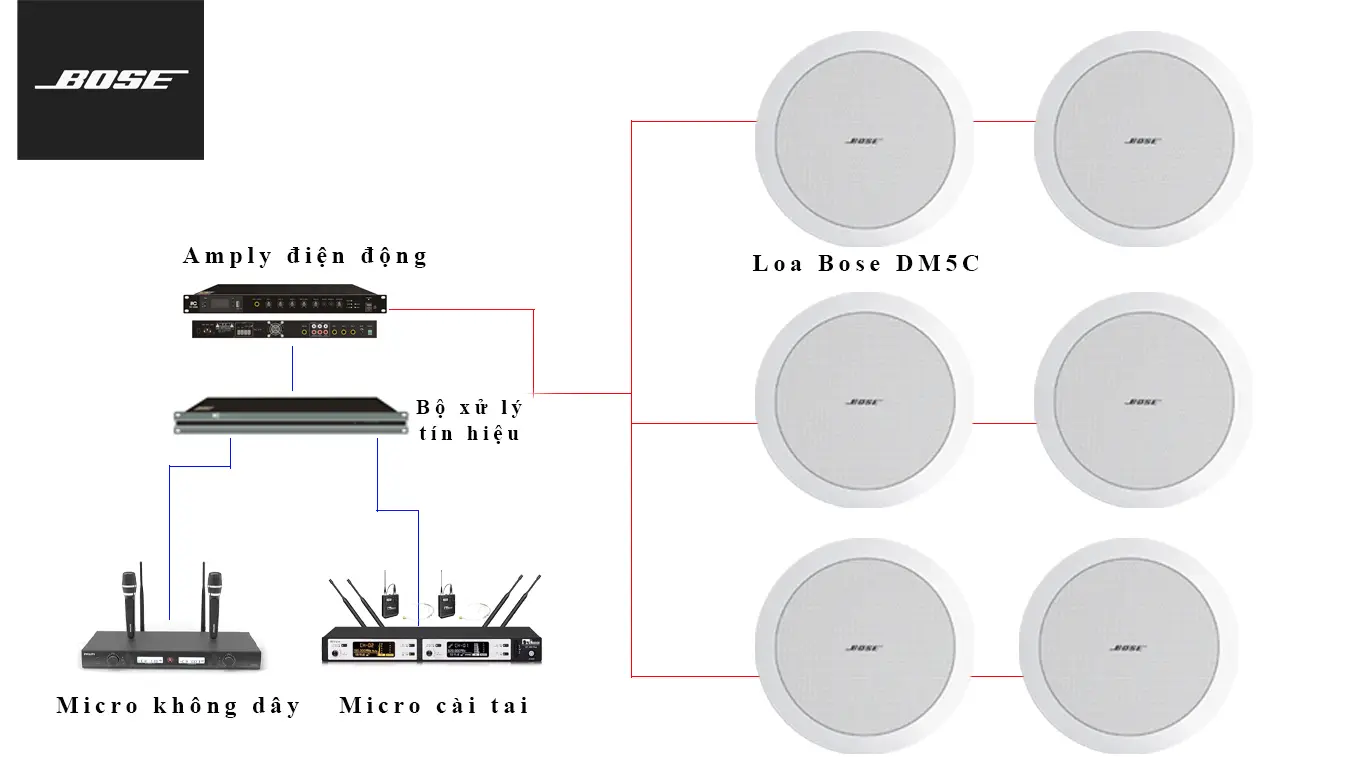 Sơ đồ hệ thống âm thanh hội thảo diện tích 150 – 200m2
