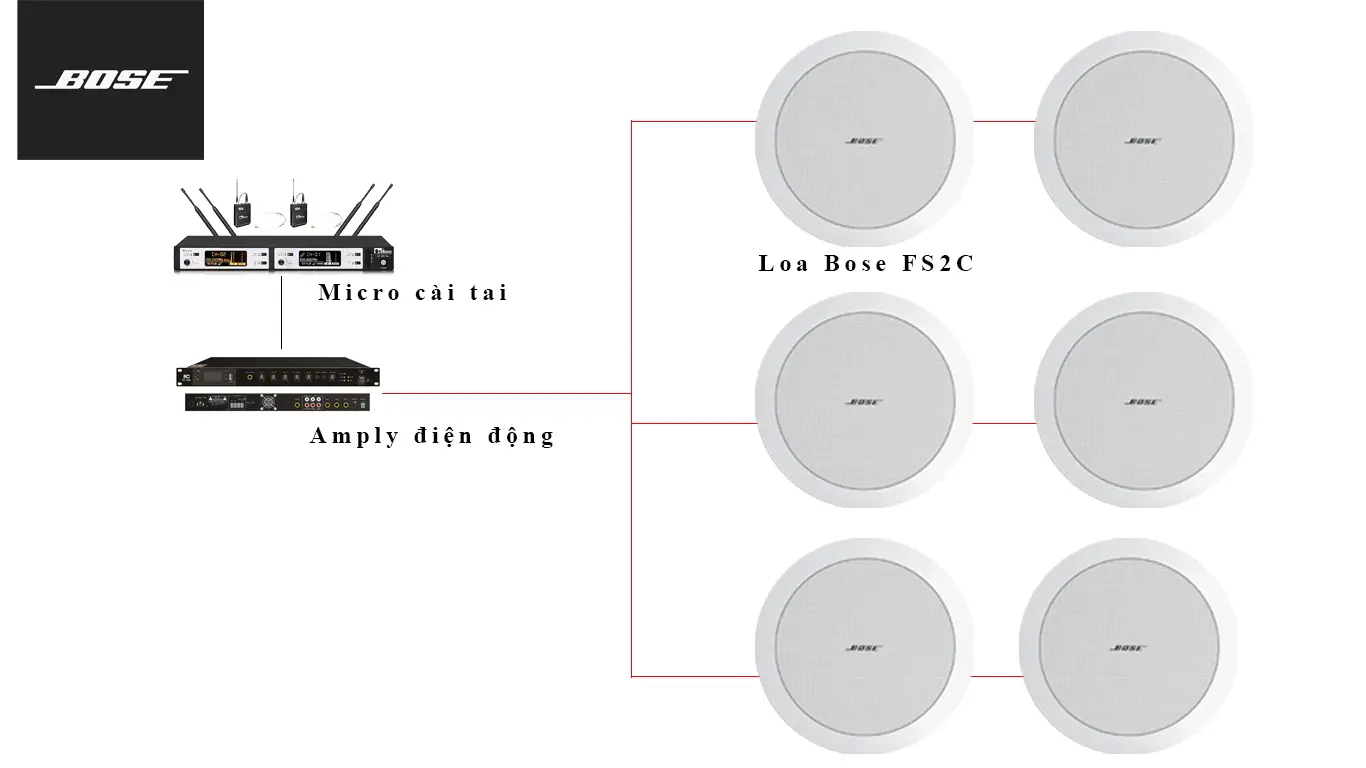 sơ đồ hệ thống âm thanh hội thảo diện tích 60 – 80m2
