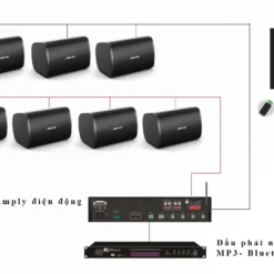 Dàn âm thanh loa Bose FS2SE cho quán cafe 7 8 Loa Bose FS2SE cho quan cafe