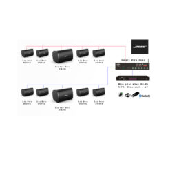 Dàn âm thanh loa Bose DM5SE cho quán cafe