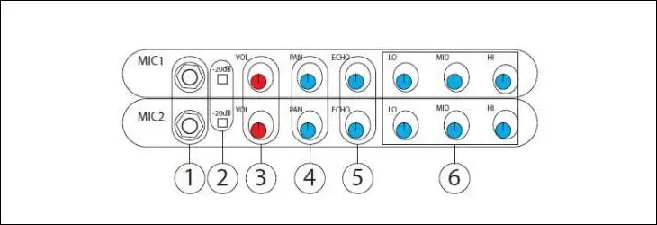 cách chỉnh các nút khu vực micro để giọng hát rõ, không hú